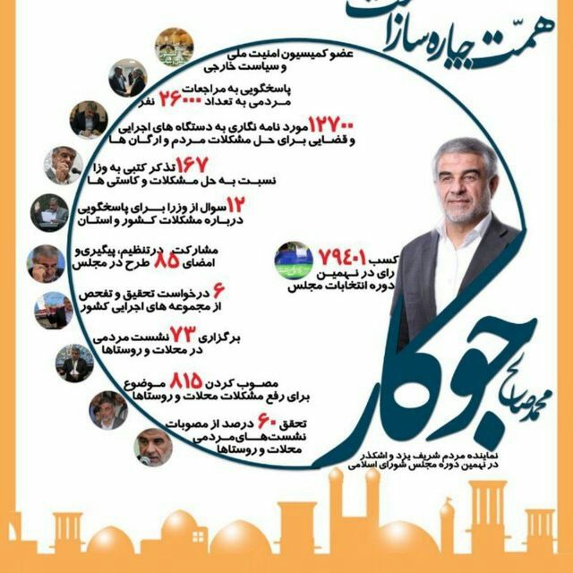 دکتر محمد صالح جوکار کاندیدای یازدهمین دوره انتخابات مجلس شورای اسلامی از حوزه انتخابیه یزد و اشکذر