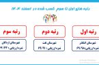 اشکذر رتبه نخست ارزیابی اسفند ماه مخابرات یزد را کسب کرد
